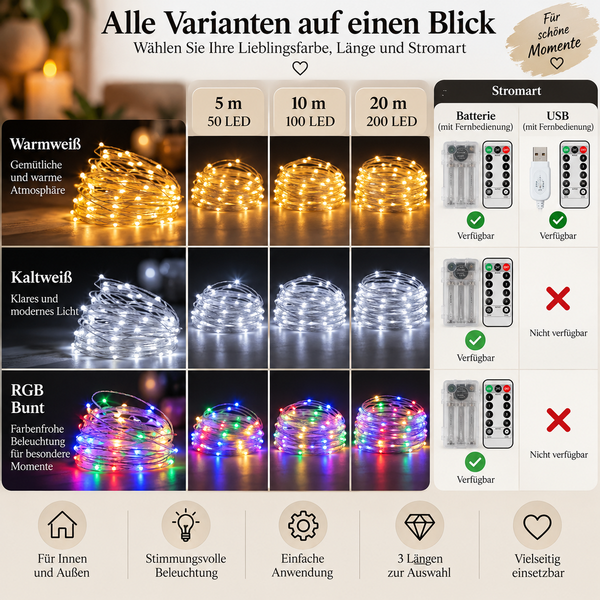 LED-Lichterkette in einer Übersicht der verfügbaren Ausführungen
